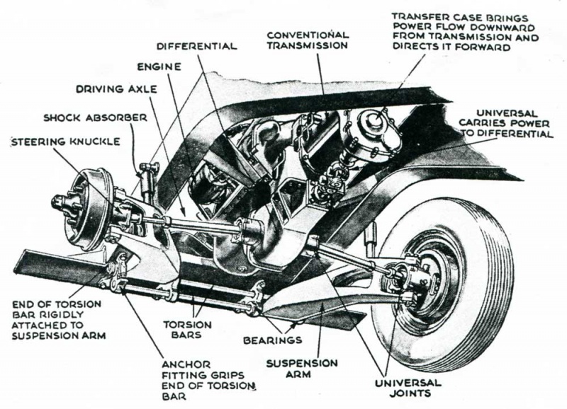 Файл:1947-Kaiser-Engine-and-FWD-Transmission-and-Differentical-II.jpg